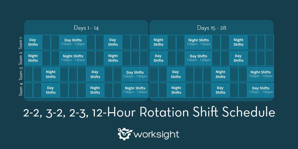 2 2 3 2 2 3 12 Hour Rotation Shift Pattern WorkSight Flow 