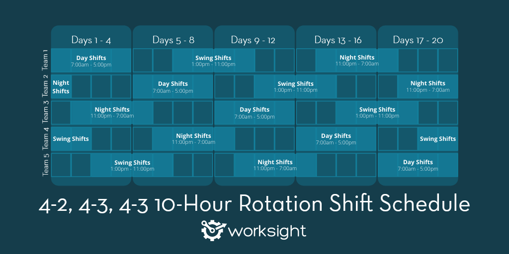 The 4 2 4 3 4 3 10 Hour Rotation Shift Pattern WorkSight Flow 