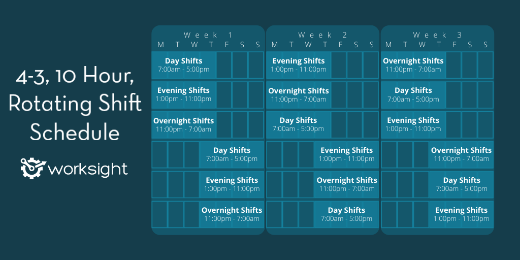 The 4 3 10 Hour Rotating Shift Pattern WorkSight Flow Scheduling 