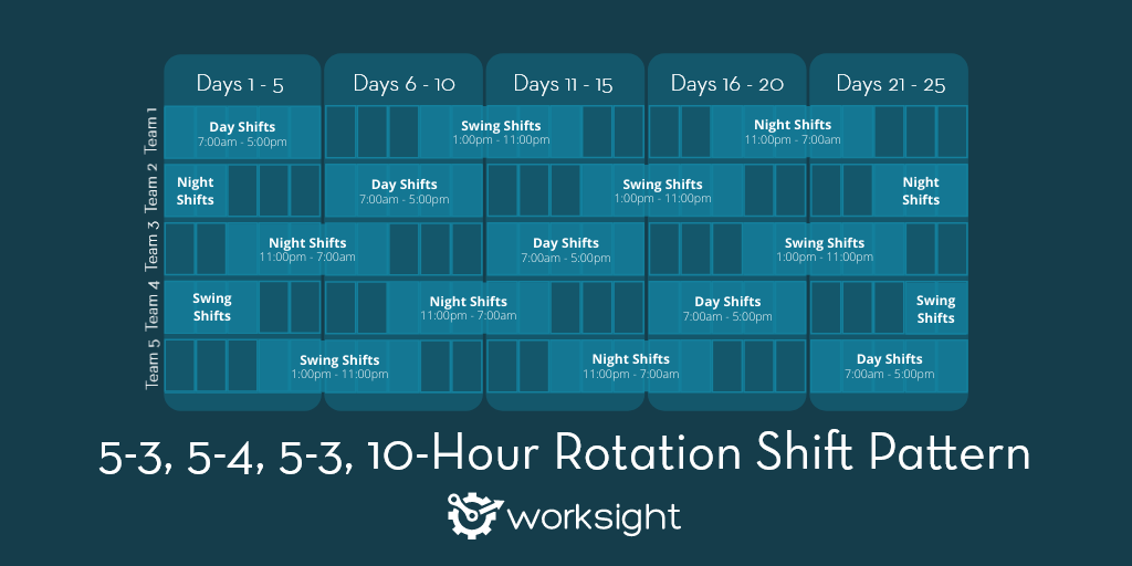 What Is A Rolling Shift