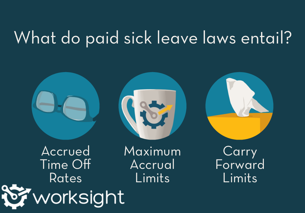 What do Sick Leave Laws Entail? Accrued Time Off Rates, Maximum Accrual Limits, and Carry Forward Limits