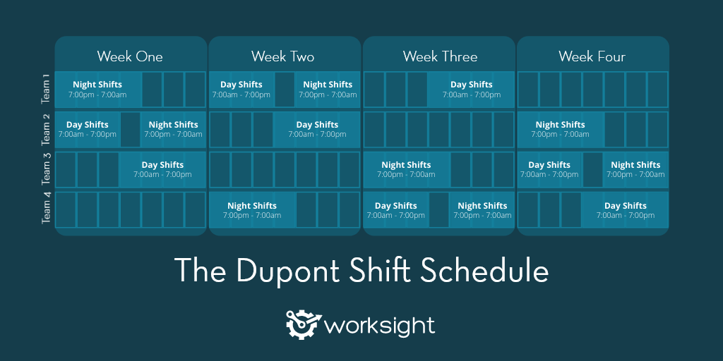 The Dupont Shift Pattern WorkSight Flow Scheduling Pay Solution